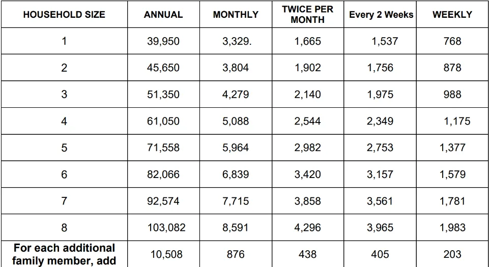 Income Chart for website 2026-27